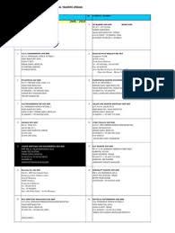 Head of technical & operations. List Of Company 2016