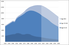 Aging Of Japan Wikipedia