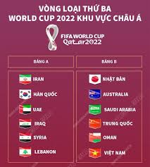 Check spelling or type a new query. Báº£ng Xáº¿p Háº¡ng Vong Loáº¡i World Cup 2022 Chau A Bxh Bong Ä'a Viá»‡t Nam Ttvh Online