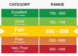 Your Credit Score Is Not Just Numbers What Your Credit