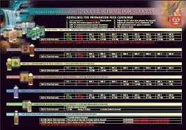 House And Garden Dna Cell Scheme Nutrient And Additives