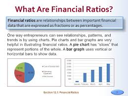 Financial Ratios Break Even Analysis Ppt Video Online