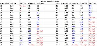 Rpm To Poles Related Keywords Suggestions Rpm To Poles