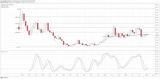 Stock analysis for twitter inc (twtr:new york) including stock price, stock chart, company news, key statistics, fundamentals and company profile. Twitter Stock At 3 Month High After Strong Quarter