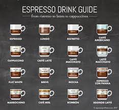 Vampires' melody vampyr vanguard princess vanilla bagel: Espresso Lover S Drink Guide What Is An Espresso Latte Cappuccino Ristretto What Is An Espresso Espresso Lovers Espresso Drinks