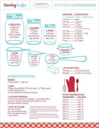 Free Printable Kitchen Conversion Chart Cooking Measurements Conversion Chart Kitchen Recipe Book Diy