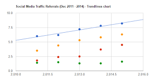 Dw Chart Wordpress Plugin