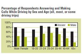 Dangers Of Cell Phone Use And Texting While Driving