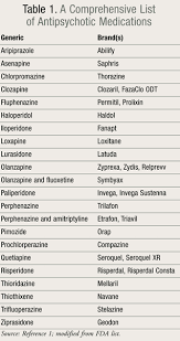 Image result for Medication Categories