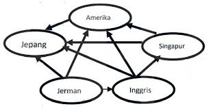 Maybe you would like to learn more about one of these? 25 Soal Kerja Sama Ekonomi Internasional Pilihan Ganda Dan Jawaban