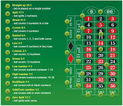 craps pay out craps payout chart and odds for each craps bet