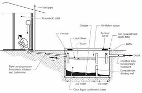 Toilet Piping To Connect Septic Tank Google Search Septic Tank Septic Tank Systems Septic System