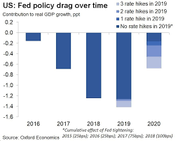 Fed States It Is Ending Balance Unwind In Its January