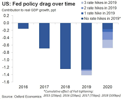 fed states it is ending balance unwind in its january