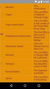 Do let me know which name you finally choose :). Where Can I Get Sanskrit Baby Names Quora