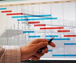 The 6 Steps Of Resource Allocation