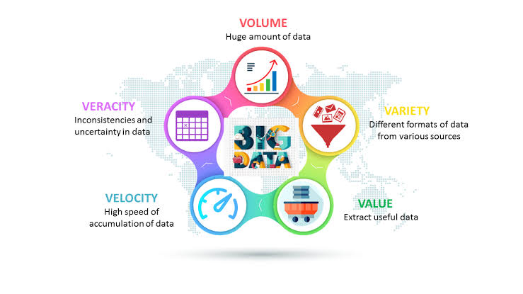 What is Big Data?