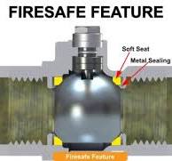 5 Safety Features in Ball Valves