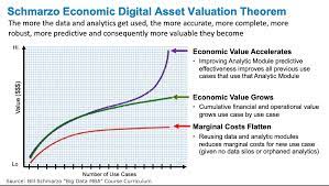 Inx says its vision is to establish a new digital asset trading ecosystem with a big difference. Why Tomorrow S Leaders Must Embrace The Economics Of Digital Transformation