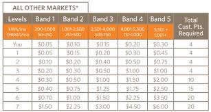 Can You Make Money With Ambit Energy The Finance Guy