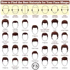 Take this simple quiz and find out! 20 Which Hairstyle Suits Me Male Best In 2020 Men Hairstyle Names Hairstyle Names Round Face Haircuts