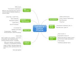 Induction Of Employee Mind Map Induction Mind Map Template Mind Map