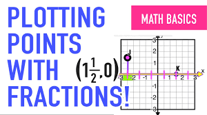 Combine multiple worksheets into one excel. Teaching Kids How To Plot Points With Fractions Mashup Math