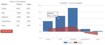 Jquery Highcharttable Download