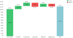 Why Use A Waterfall Chart Tibco Community