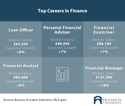 What is the entry level financial advisor career path like? Is A Finance Degree Worth It 5 Benefits To Consider