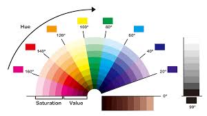 For each color, red, green, blue, yellow, purple, etc. Please Touch Color Tactile Color Texture Design For The Visually Impaired