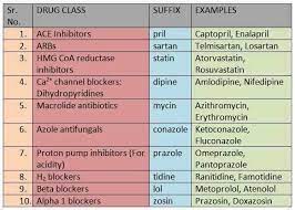 Pin By Inna Semion On Medicine Atorvastatin Statin Amlodipine