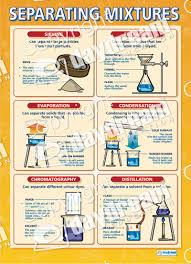 Separating Mixtures Science Educational School Posters Teaching Chemistry Chemistry Classroom Gcse Science
