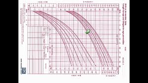 Baby Growth Chart Youtube