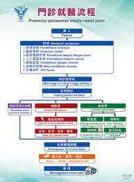 For more information and source, see on this link : Chi Mei Medical Center