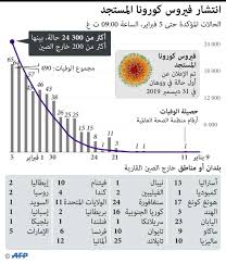 7sry.net.فيلم الدراما الرومانسي و الاغراء استلقي معي 2005 مت. Ø¨Ø§Ø­Ø«ÙˆÙ† Ø£Ø¹Ø¯Ø§Ø¯ Ø§Ù„Ù…ØµØ§Ø¨ÙŠÙ† Ø¨ÙÙŠØ±ÙˆØ³ ÙƒÙˆØ±ÙˆÙ†Ø§ Ù‚Ø¯ ØªÙƒÙˆÙ† Ø¹Ø´Ø±Ø© Ø£Ø¶Ø¹Ø§Ù Ø§Ù„Ø­Ø±Ø©