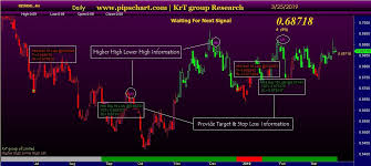 Higher High Lower High Afl Analyze Trading Performance Low High High Low Afl
