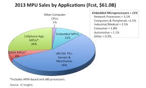 Android smartphone shipments grew a whopping 73.5 percent between the second quarter of 2012 and q2 2013, according to research firm idc's latest numbers. Direct Access To Client Services Search Homeabout Usproducts Servicesnewseventslinkscontact News Bulletins Research Bulletins Recent Quotes In The News Want To Learn More About Us Read Our Company Backgrounder Great Blend Of