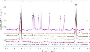 See more of fx signal detector 47 on facebook. Use Of A Newly Developed Portable Capillary Electrophoresis Analyser To Detect Drugs Of Abuse In Oral Fluid A Case Study Sciencedirect