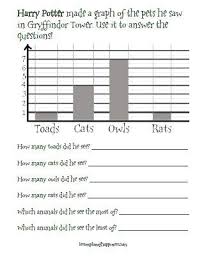 Graphing Gryffindor Pets Lesson Plan Of Happiness Harry Potter Classroom Harry Potter Lessons Harry Potter Activities