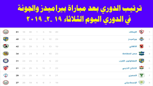 ترتيب محمد صلاح ولاعبي الدوري الإنجليزي في قائمة أغلى لاعبي العالم. Ø¬Ø¯ÙˆÙ„ ØªØ±ØªÙŠØ¨ Ø§Ù„Ø¯ÙˆØ±ÙŠ Ø§Ù„Ù…ØµØ±ÙŠ Ø¨Ø¹Ø¯ Ù…Ø¨Ø§Ø±Ø§Ø© Ø¨ÙŠØ±Ø§Ù…ÙŠØ¯Ø² Ùˆ Ø§Ù„Ø¬ÙˆÙ†Ø© Ø§Ù„ÙŠÙˆÙ… Ø§Ù„Ø«Ù„Ø§Ø«Ø§Ø¡ 19 2 2019 Youtube