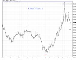 10 Year T Note Elliott Wave 5 0