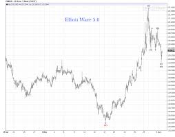 10 Year T Note Elliott Wave 5 0