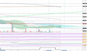 Etcusd Ethereum Classic Price Chart Tradingview