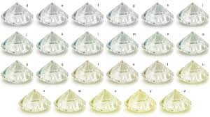 תוצאת תמונה עבור ‪Diamond Color Scale‬‏