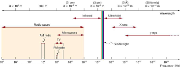 Image result for Light Spectrum Blue 1991 Shadow