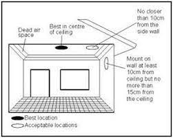 The installation of a smoke detector in a bedroom with a ceiling fan has forced many to ponder whether they will work or not. Smoke Detectors Electroviees