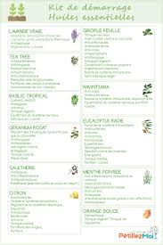 Huiles Essentielles Kit De Demarrage Huiles Essentielles Guide Huiles Essentielles Huile Essentielle Lavande