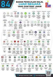 Semoga bermanfaat dan jangan lupa untuk jadikan. 1media My Senarai Penuh Logo Logo Halal Luar Negara Yang Diiktiraf Oleh Jakim