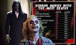 By tastethemilkofchocula december 26, 2019. Halloween Horror Movies From Dracula To Fright Night Which Are The Deadliest Films Films Entertainment Express Co Uk